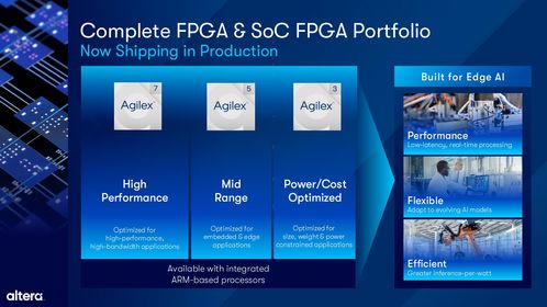 Altera 擴展 Agilex FPGA 產品組合，全面提升軟件開發體驗