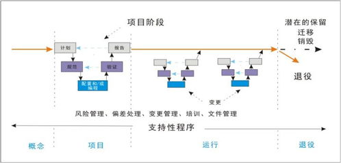 一文輕松了解計算機化系統驗證與服務