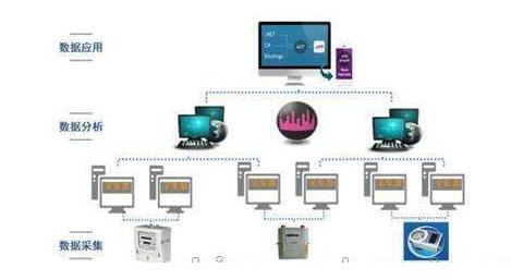咻享智能工廠能耗監測控制系統 高效節能的計算機系統服務解決方案
