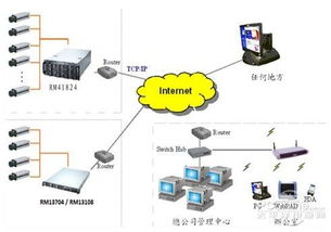 勤誠RM41824機箱在大型工廠監控系統中的應用與計算機系統服務