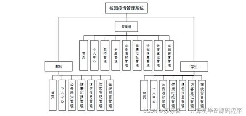 Java校園疫情管理系統 畢業設計、程序實現與部署運維全解析