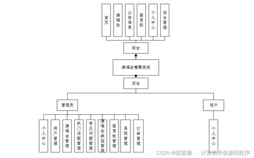 Java計算機畢業設計 演唱會售票系統的設計與實現——從程序、論文到部署與服務的完整指南