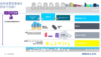 諾基亞與上海貝爾 以物聯網方案點亮2016通信展，深耕上海網絡技術未來