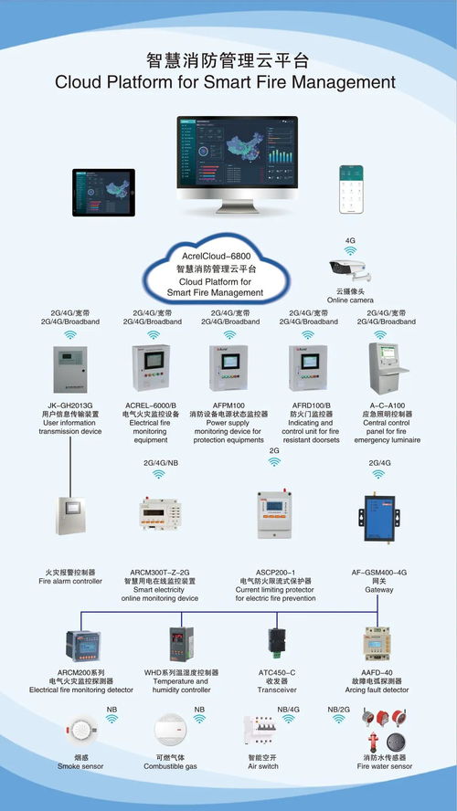2020上海國際電力電工展，安科瑞智能產品重磅亮相