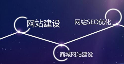 上海網站建設新趨勢 融合移動設備與虛擬現實技術，極致展示企業產品